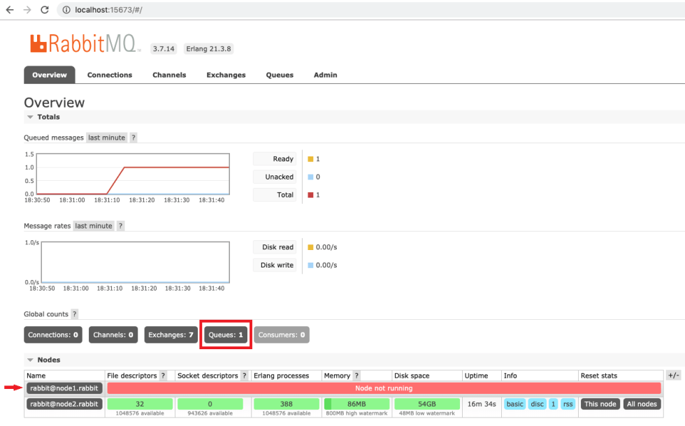 High availability with RabbitMQ Blexin
