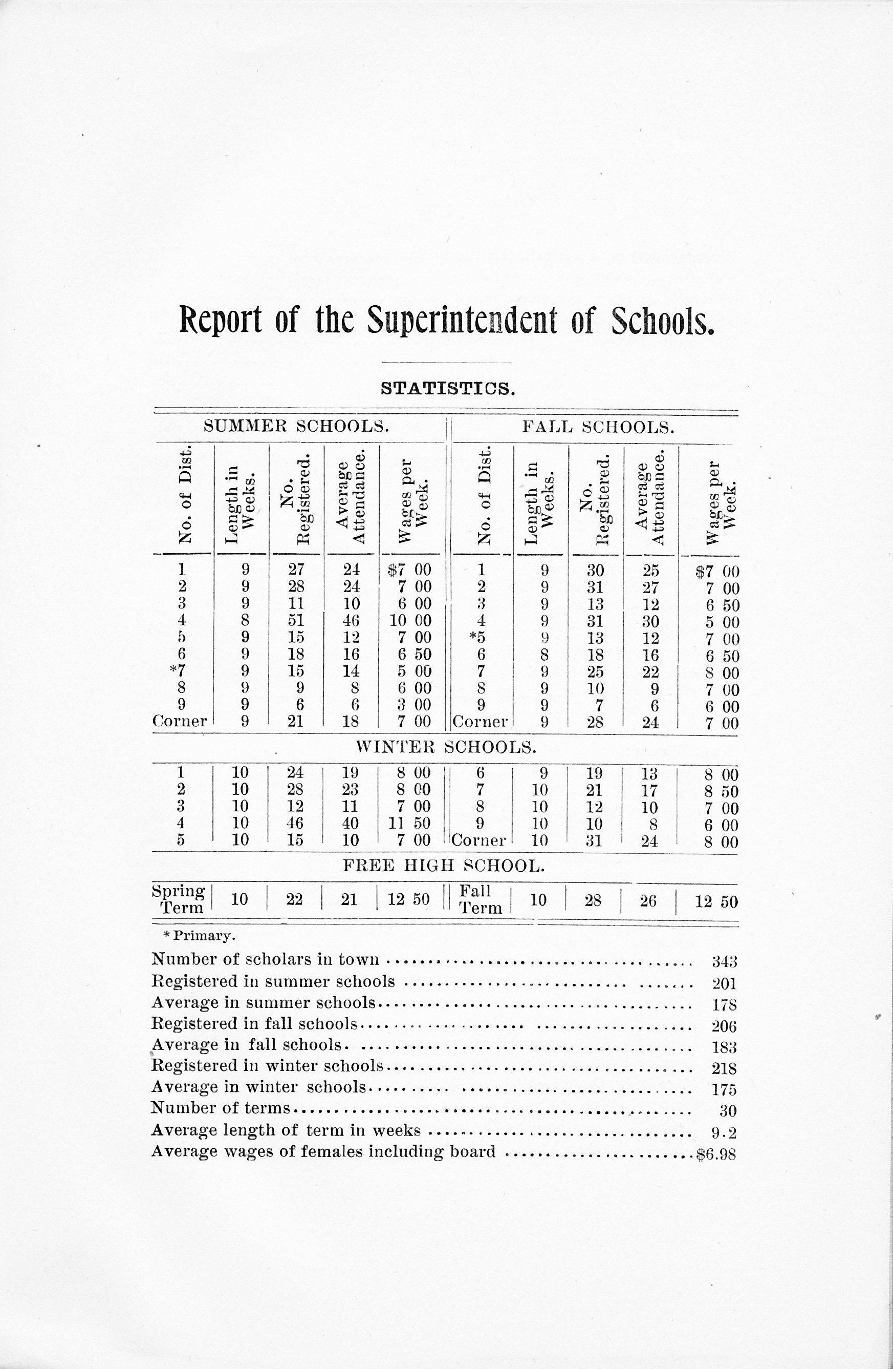 history Town Reports of Orrington Maine