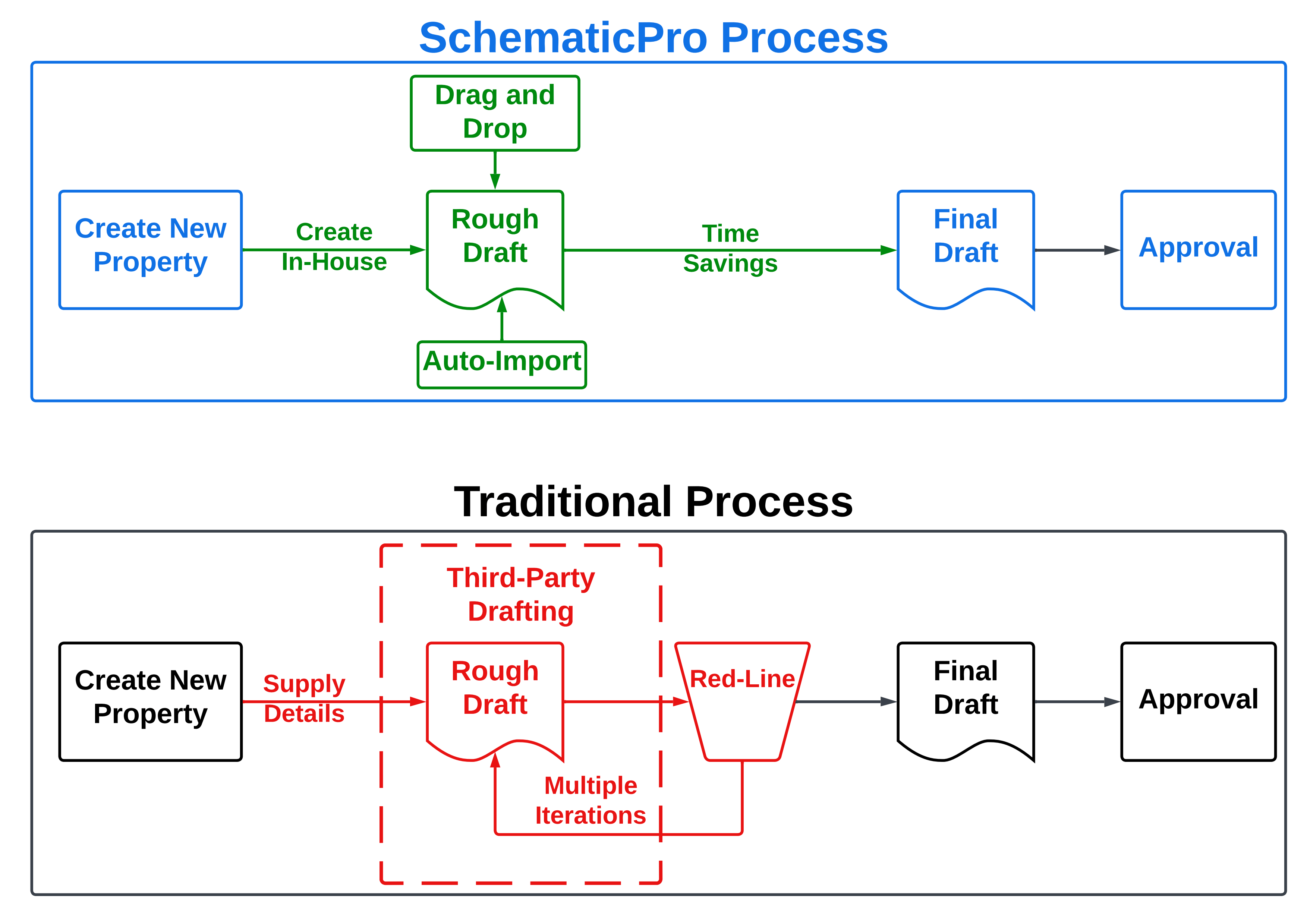 The Power of SchematicPro's Drag & Drop for Measurement Schematics