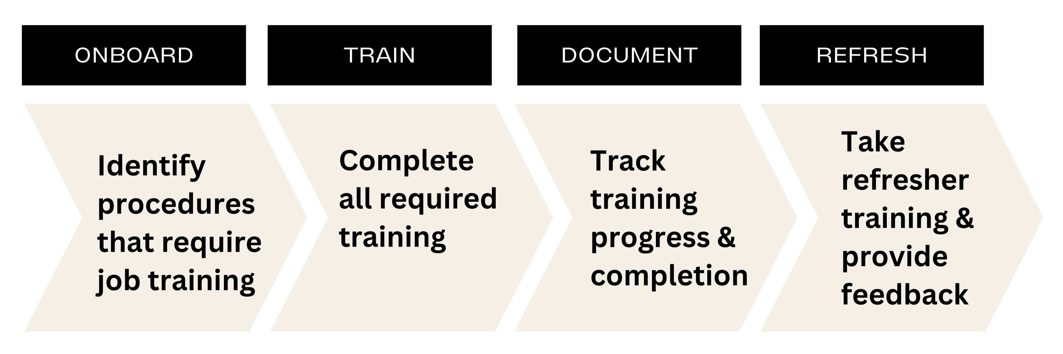 LaboratorySpecific Training