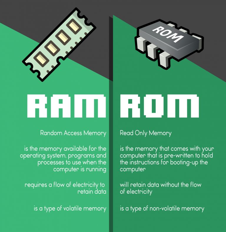 The difference between RAM and ROM Blinking Switch