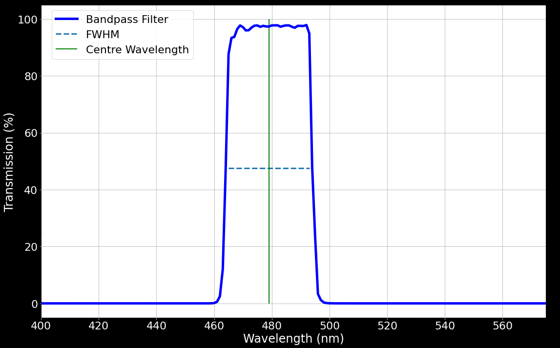 Decoding and Demystifying Filters Bliq Photonics