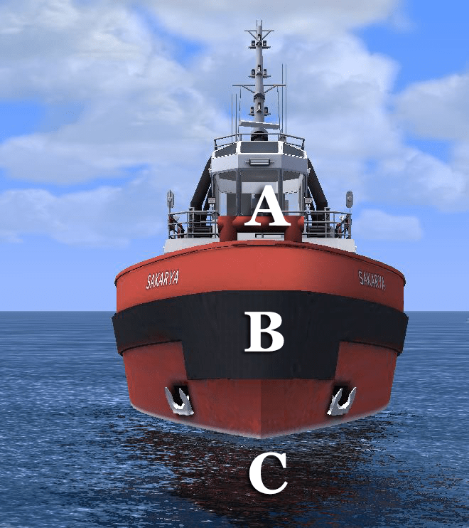 Ballast in boats Boatman's License BliSkipper