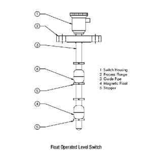 Level Switch - Supplier & Distributor(01)