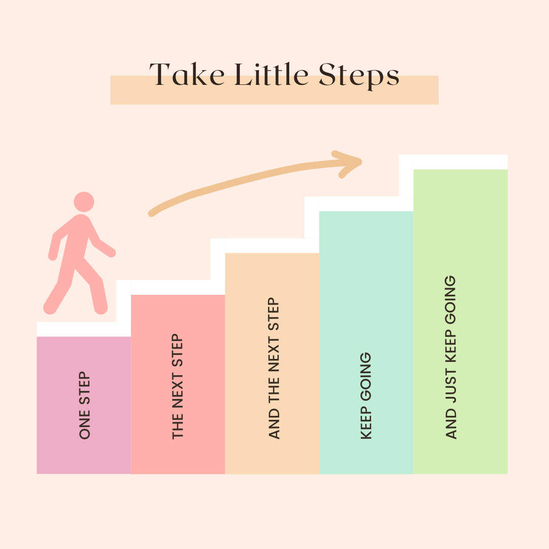 Your Quiz Results Take Action Blissful Quests®, LLC