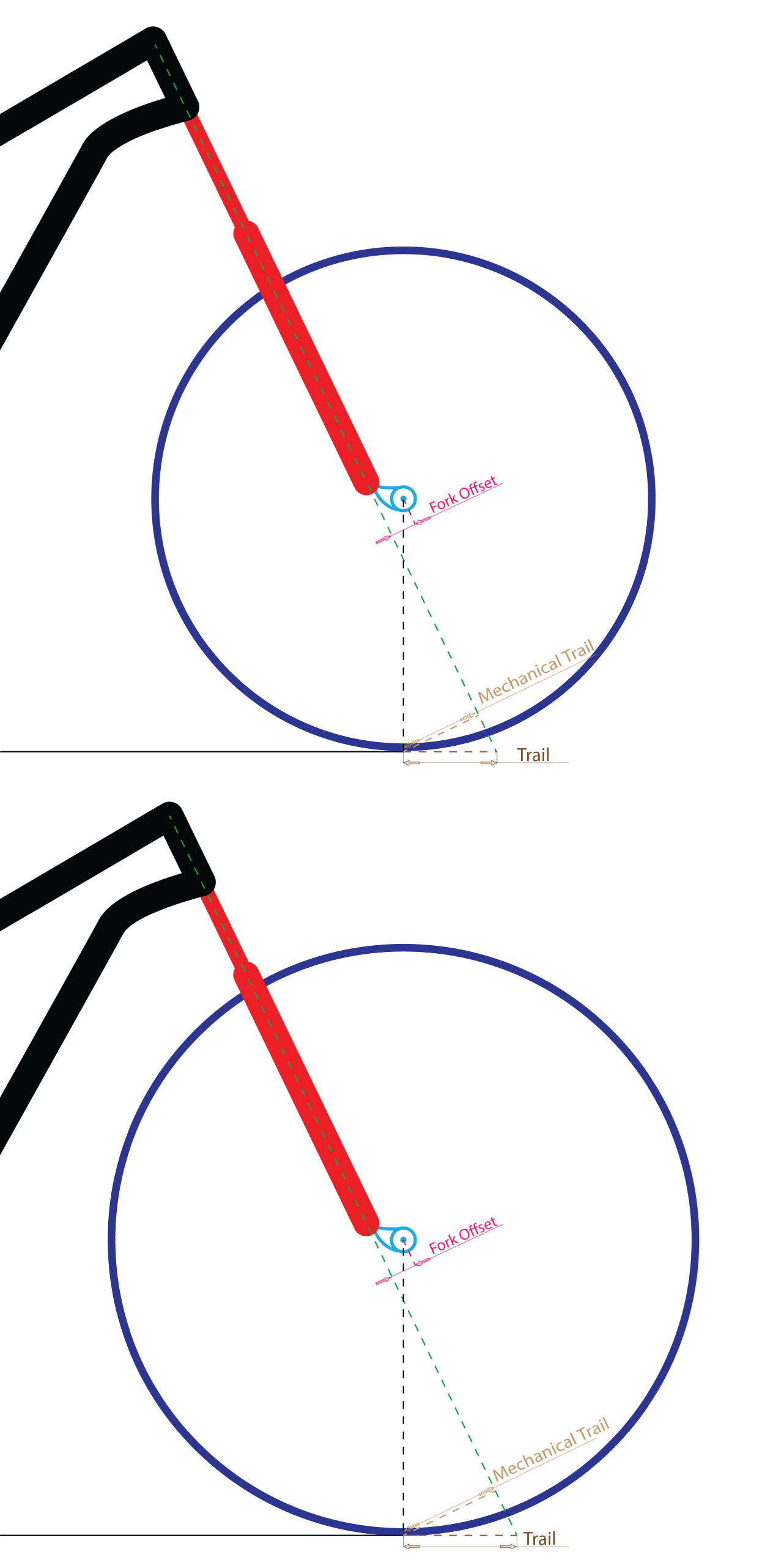 Biking 101 Mtn Bike Fork Offset Blister