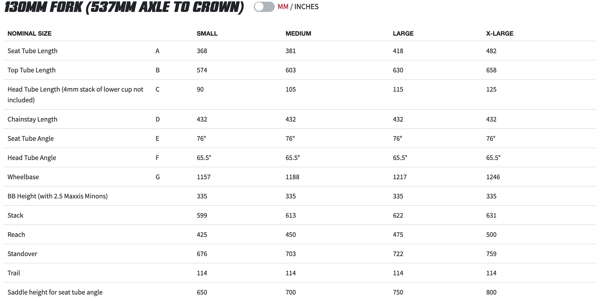 2021 Ibis Ripley AF | Long-Term Video & Written Review