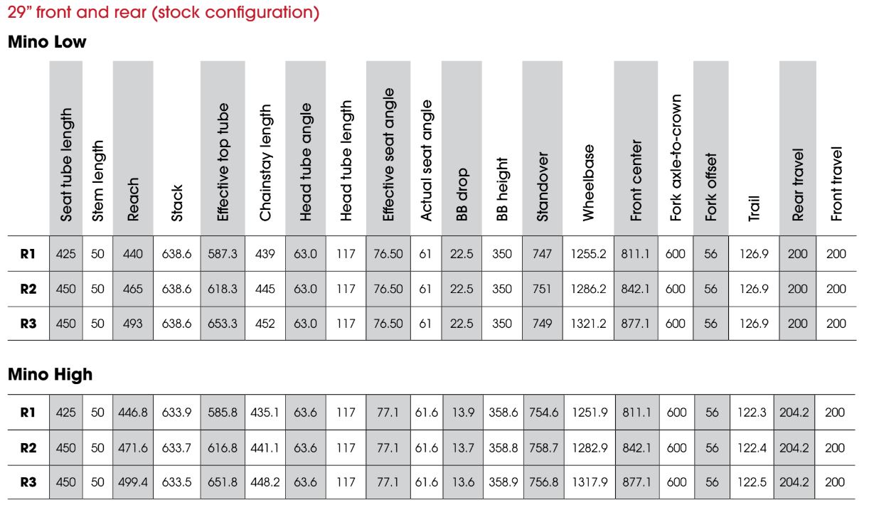 Trek 820 Mountain Bike Size Chart Online Shopping | chasingstoriesblog