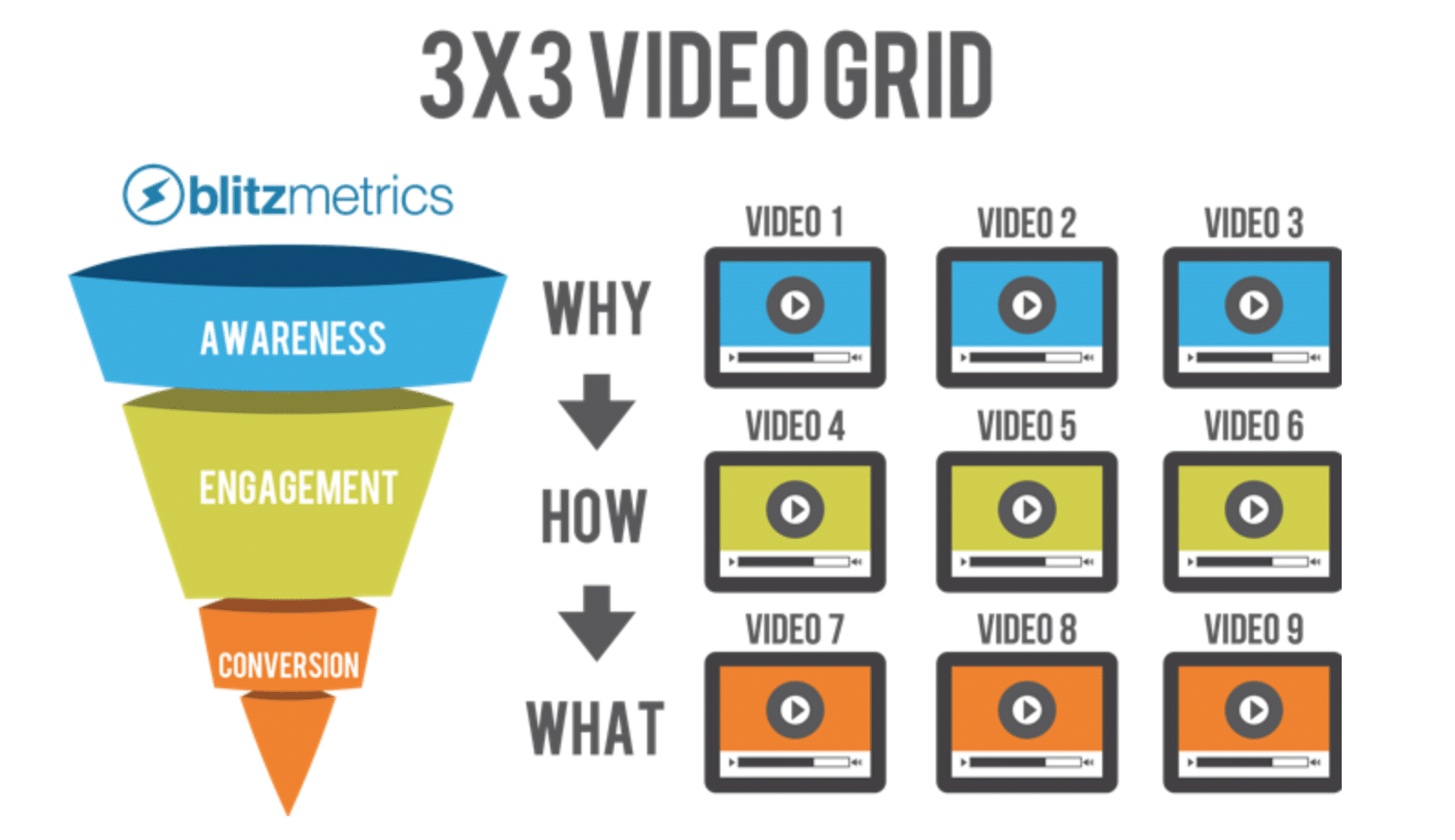 3x3 Video Grid Strategy BlitzMetrics