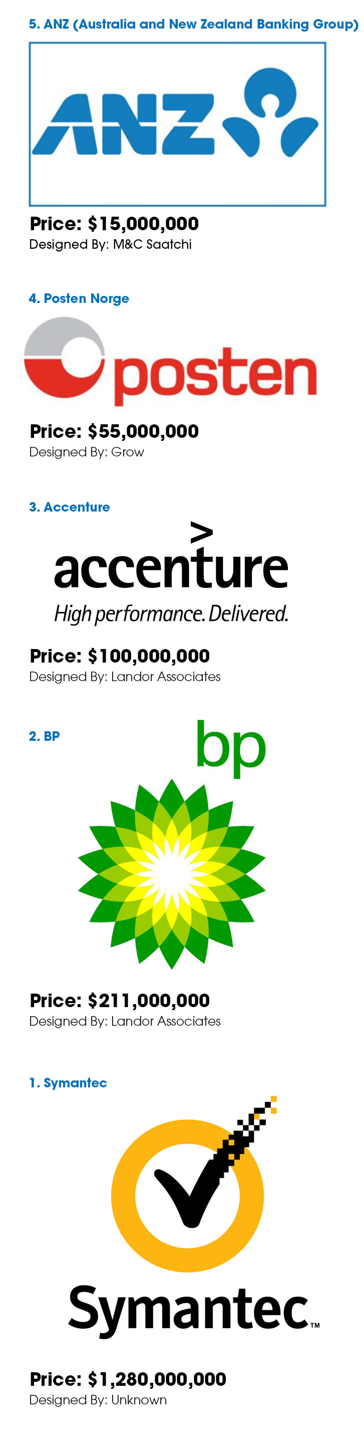 Most Expensive Logos The Most Expensive Brand Logos Ever!, 41 OFF