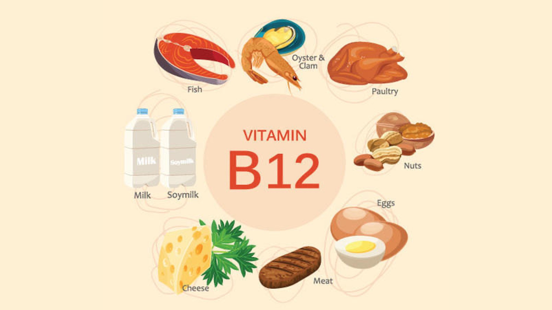 Megaloblastic anemia treatment pearls Pediatric Practice… Pearls for