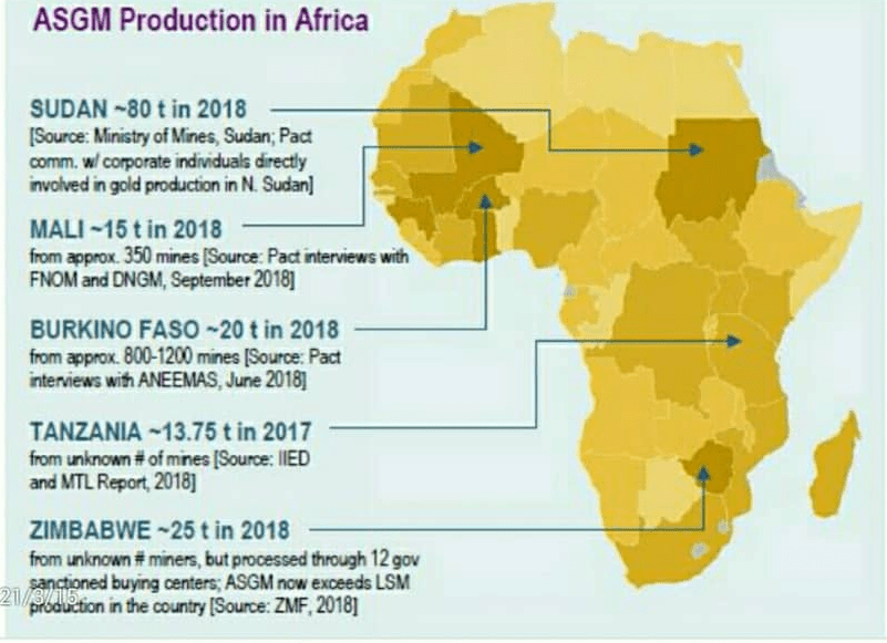 Africa the Land of Gold blnews