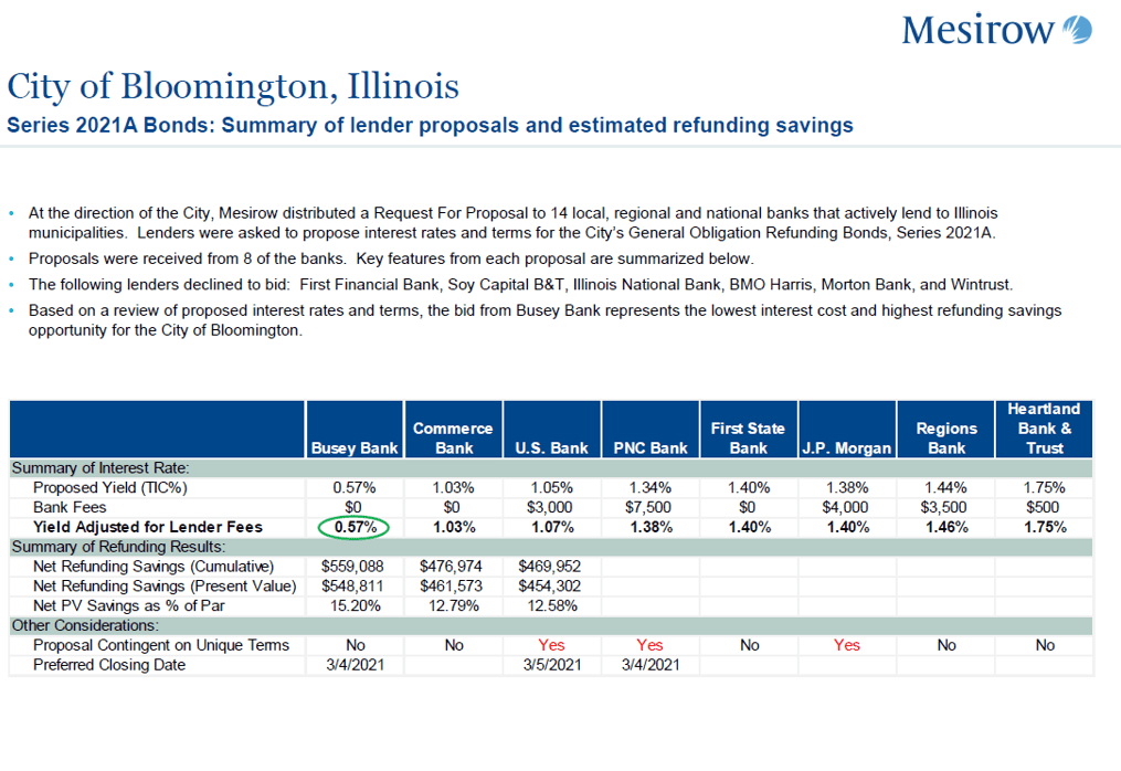 bloomingtoninterestrate BlnNews