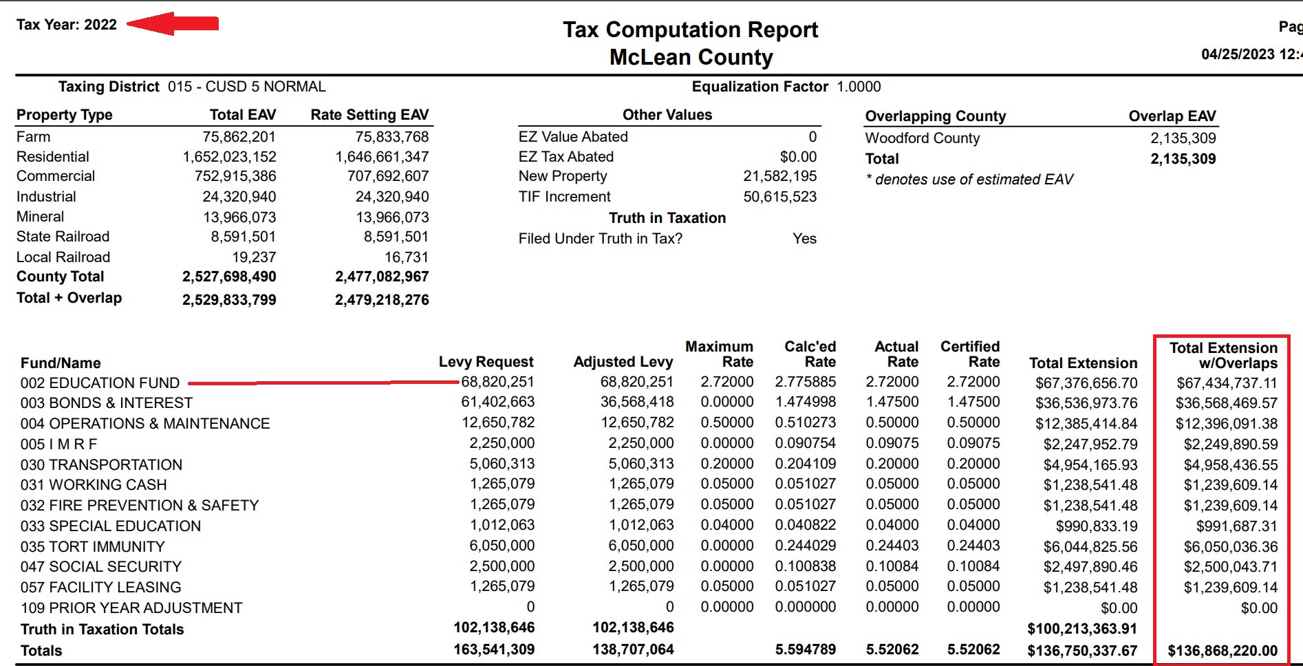 Property Taxes Due today BlnNews