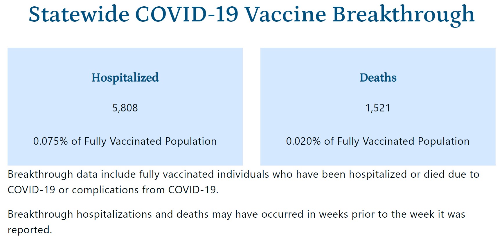IDPH update breakthrough cases BlnNews