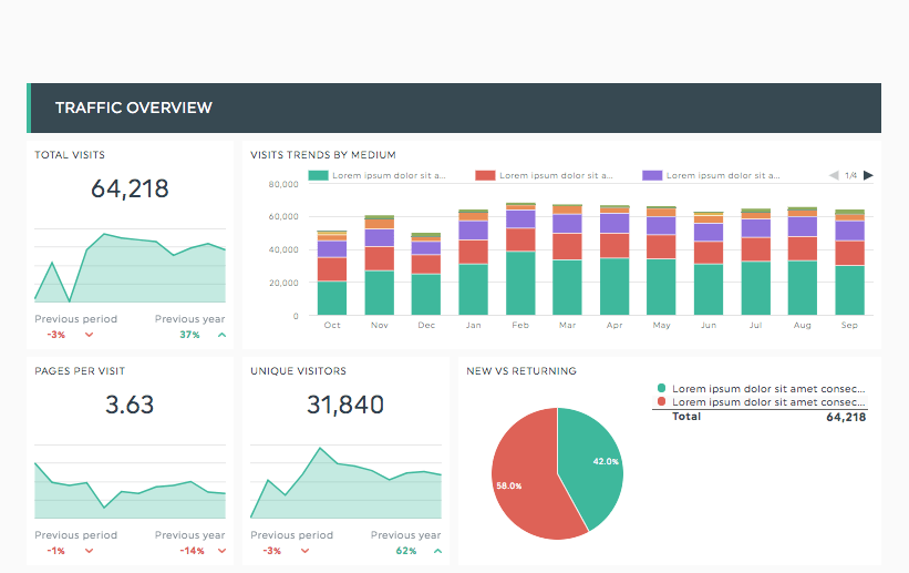 What is a dashboard?