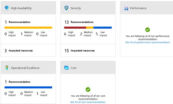 Azure Advisor for Azure Data Platform All About Data