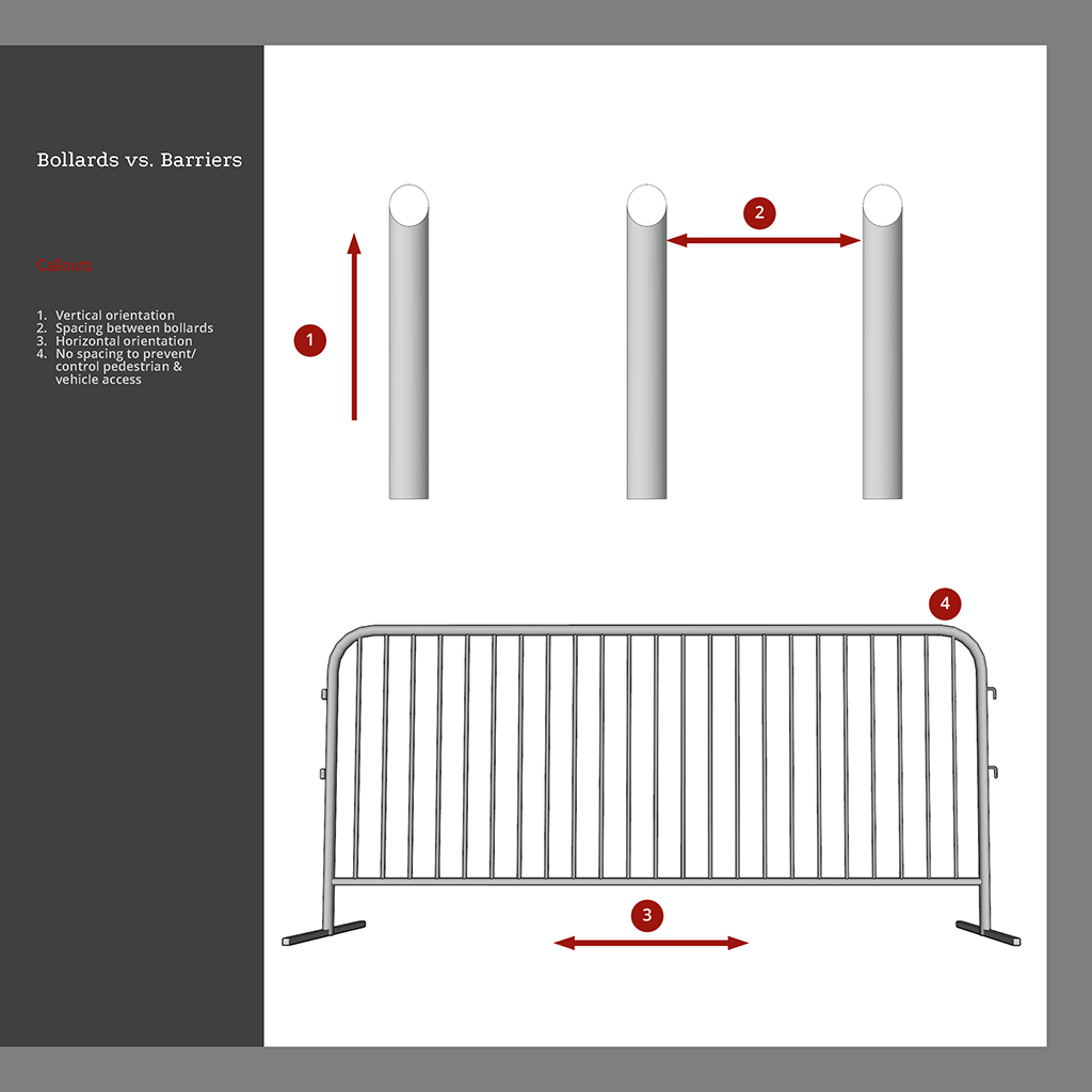 Safety Bollards and Security Bollards Application and Review