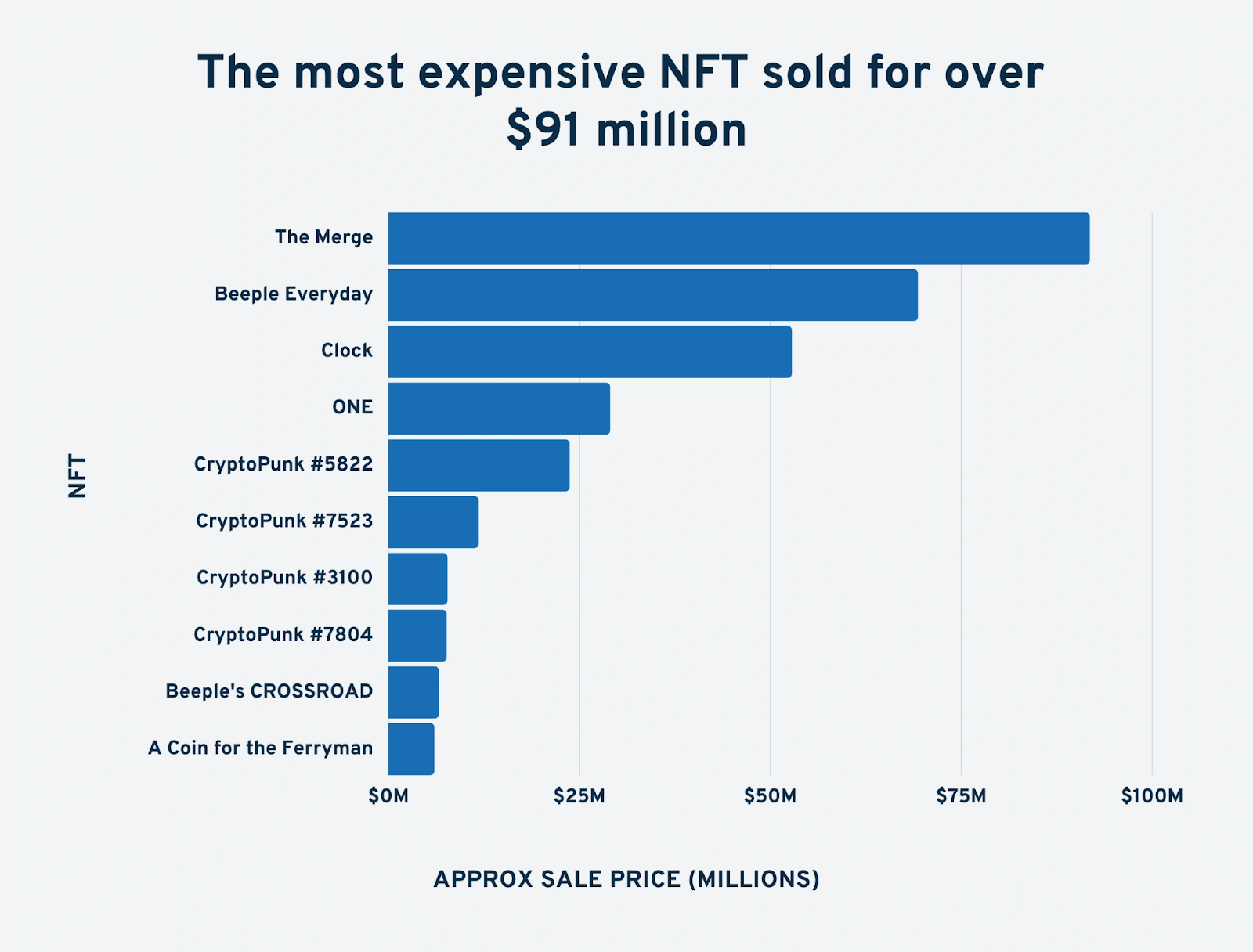 Reasons why NFTs are viable longterm assets Blockchain Australia