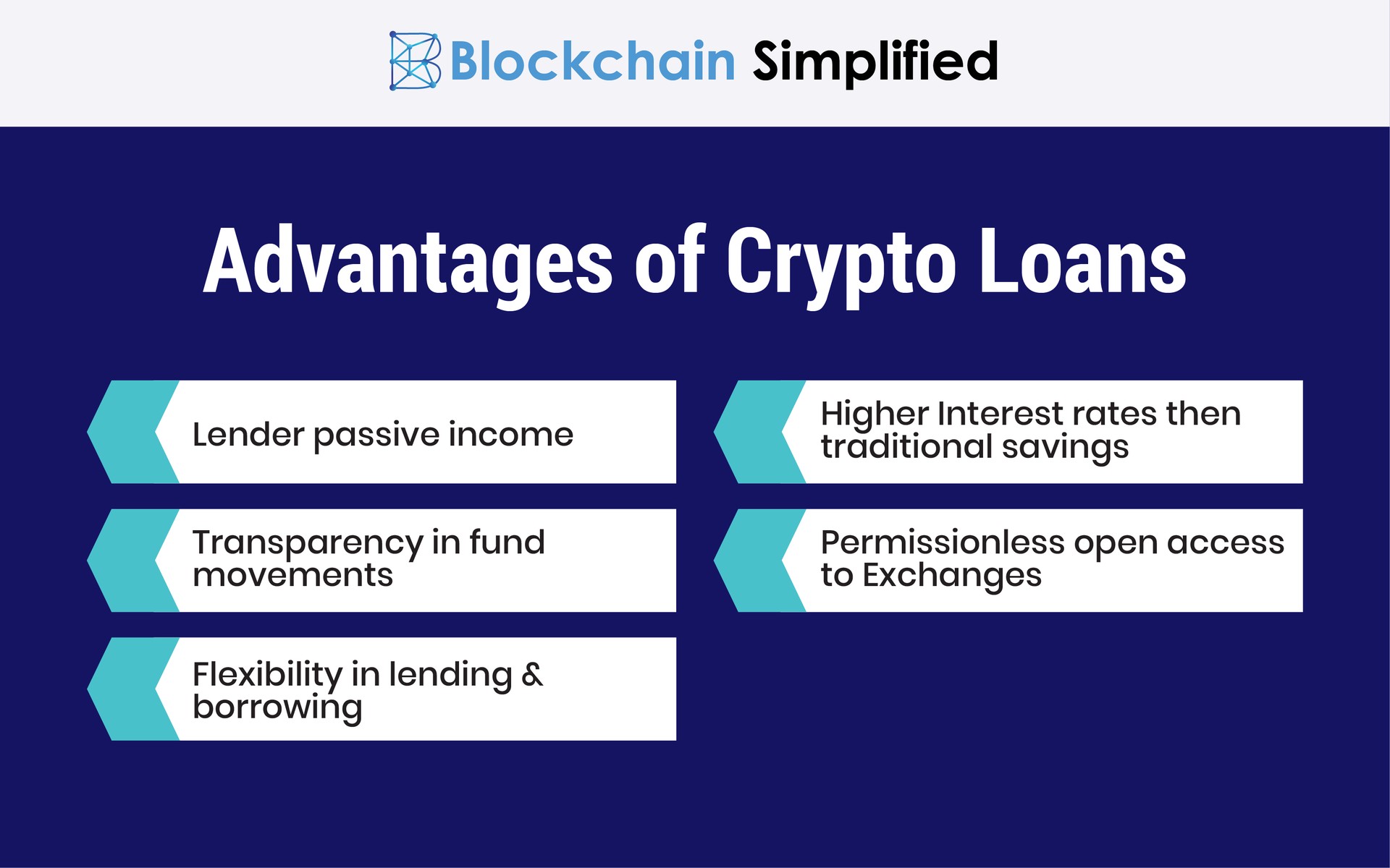 DeFi based Crypto Loans, Explained ! Blockchain Simplified