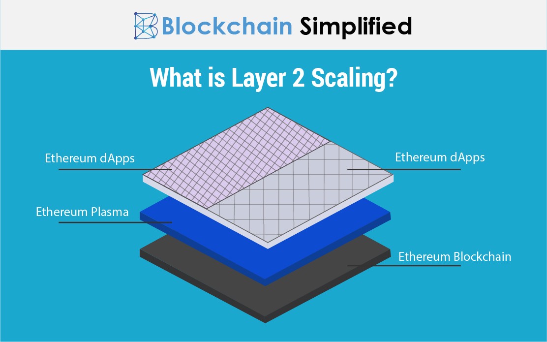 Scaling Blockchains with Layer 2 protocols Blockchain Simplified