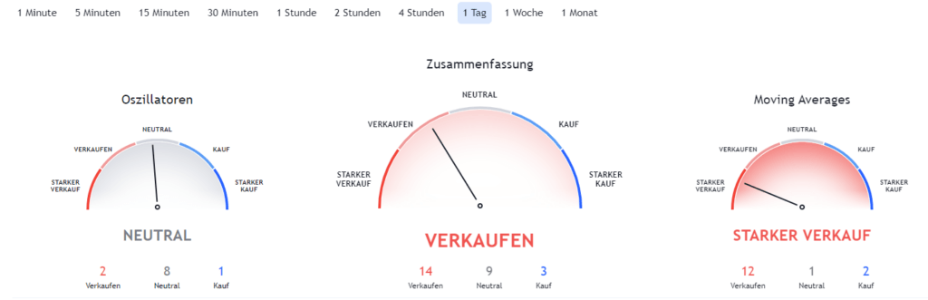 Cardano Kurs Prognose : Cardano Ada Prognose 2021 2024 Top Oder Flop Blockchainwelt
