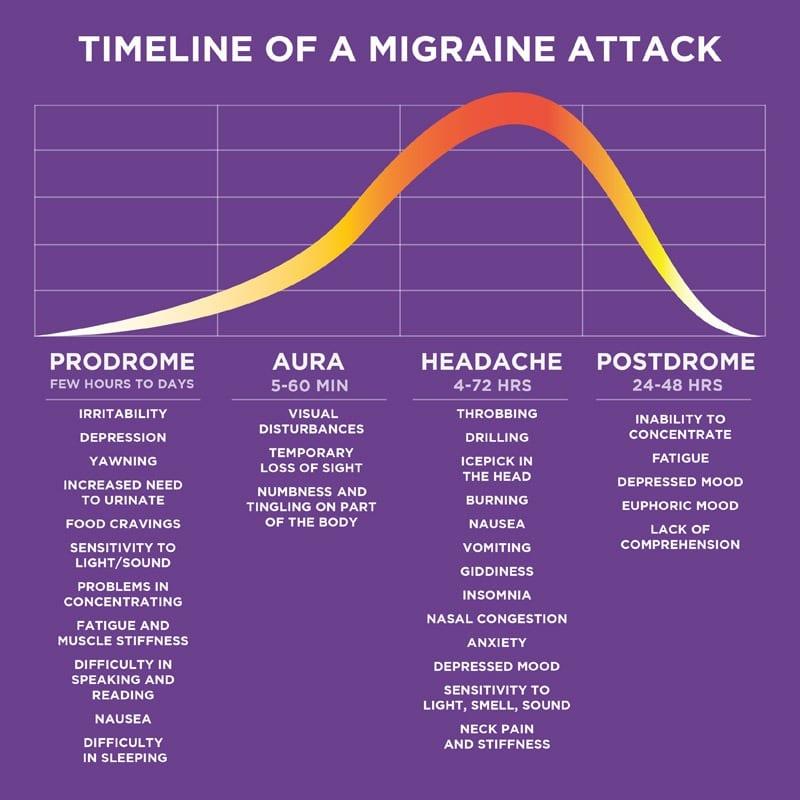 MIGRAINES Block Sports Chiropractic & Physical Therapy