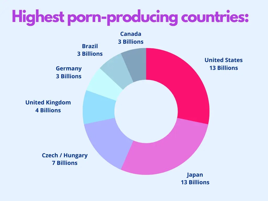 How Many People Watch Porn? BlockerX
