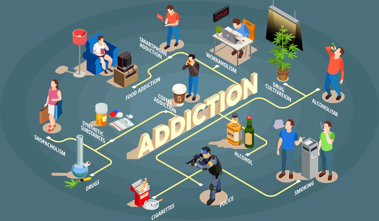 Substance Addiction Vs Behavioral Addiction