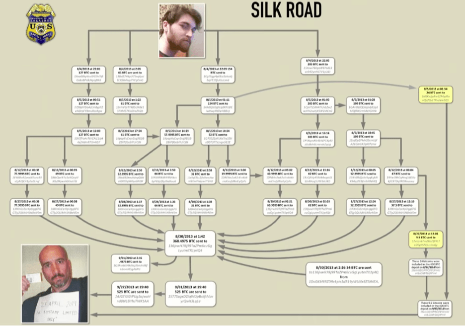 BTC Mythbusting Bitcoin is used by criminals Blockforce Capital