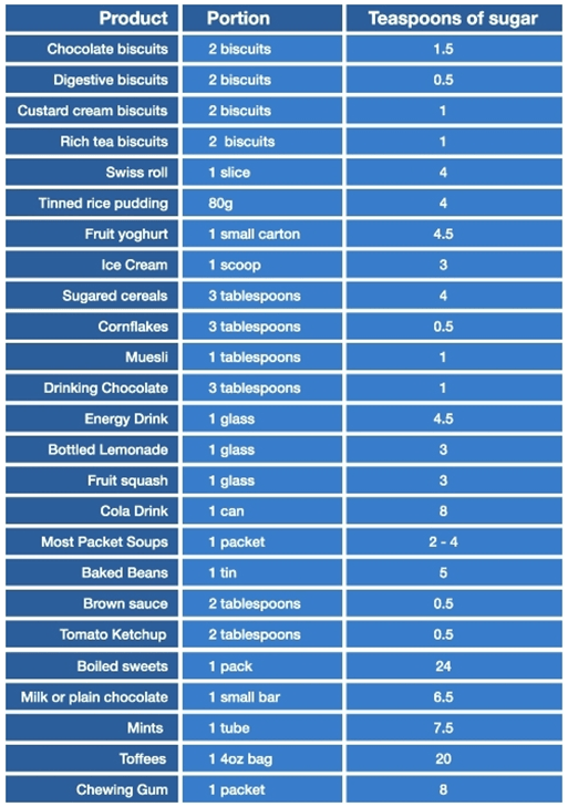 Diet and Dental Health in Tunbridge Wells Blockley Dental Partnership