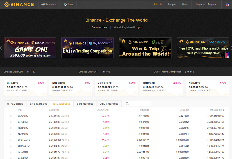 Binance Gives Gas How Long To Receive Ethereum Golden