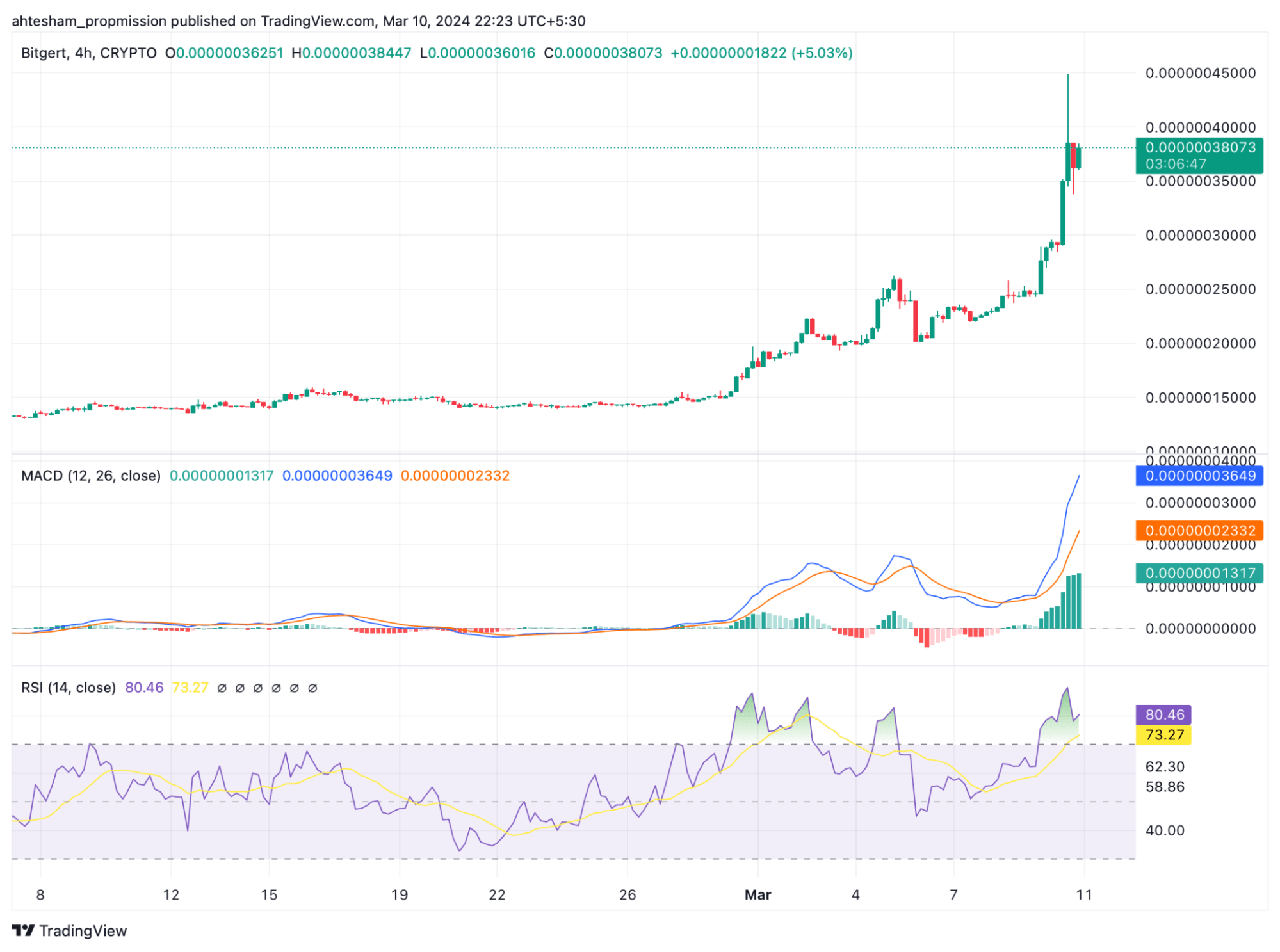 De 50 $ à un million : la stratégie d’investissement Bitgert Coin qui fait des millionnaires – Participez à l’action maintenant ! De 50 $ à un million : la stratégie d’investissement Bitgert Coin qui fait des millionnaires – Participez à l’action maintenant !