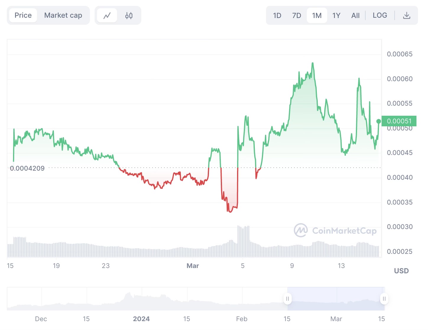 BEFE Coin : la promesse de bons bénéfices avec un investissement de 100 $ BEFE Coin : la promesse de bons bénéfices avec un investissement de 100 $