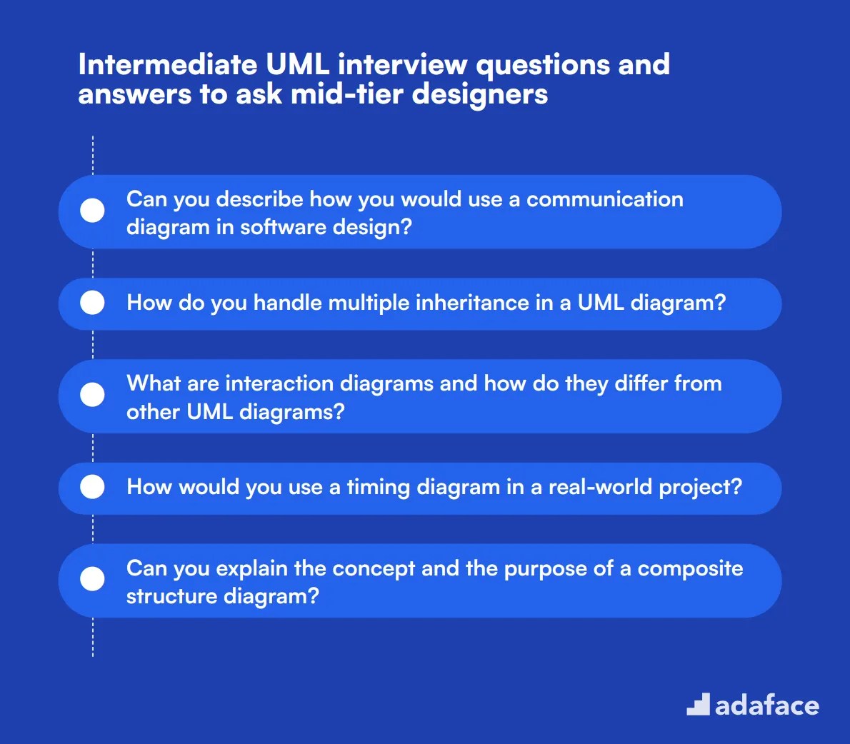 52 UML interview questions Adaface