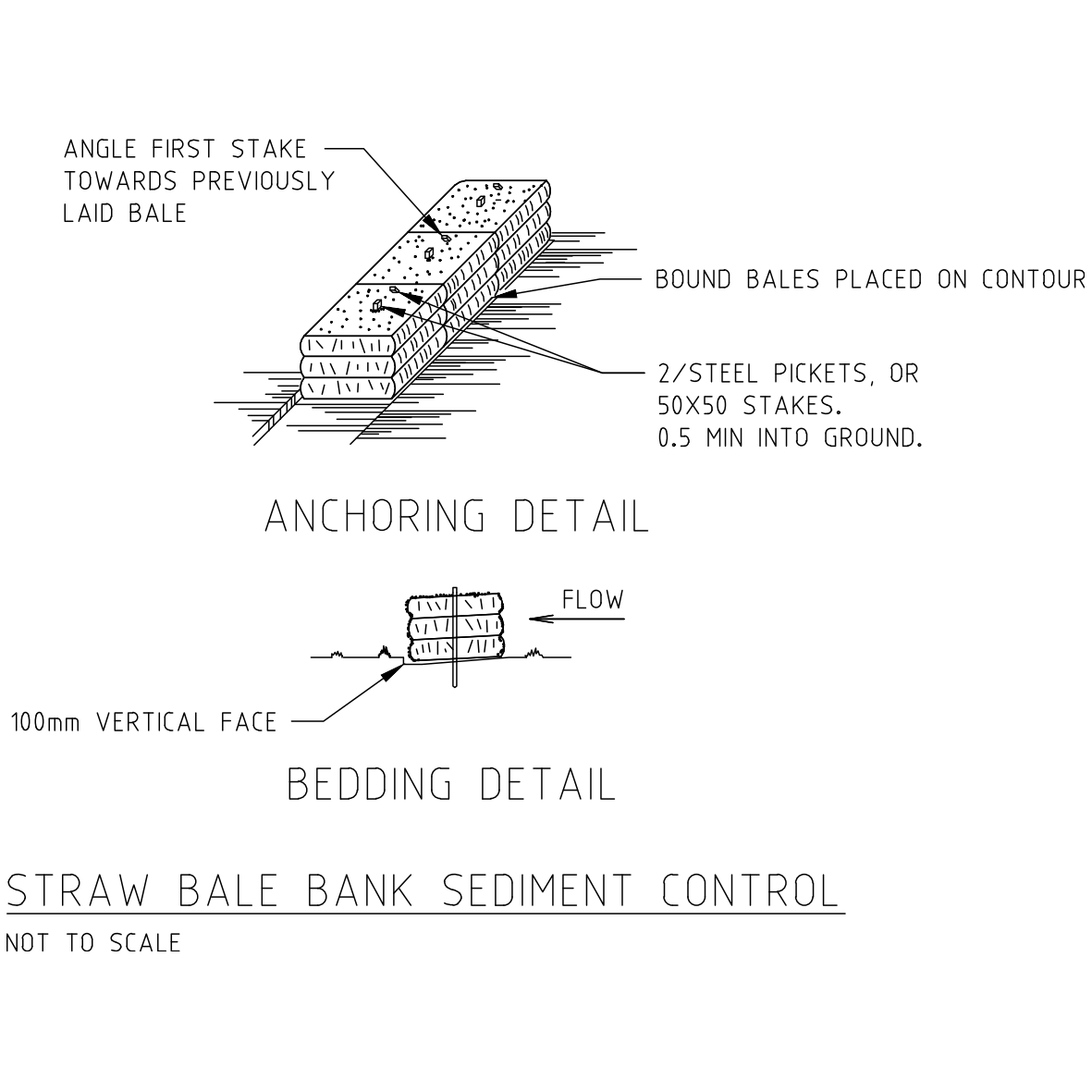 Strawbale Bank Sediment Control Detail Free CAD Blocks in DWG file format