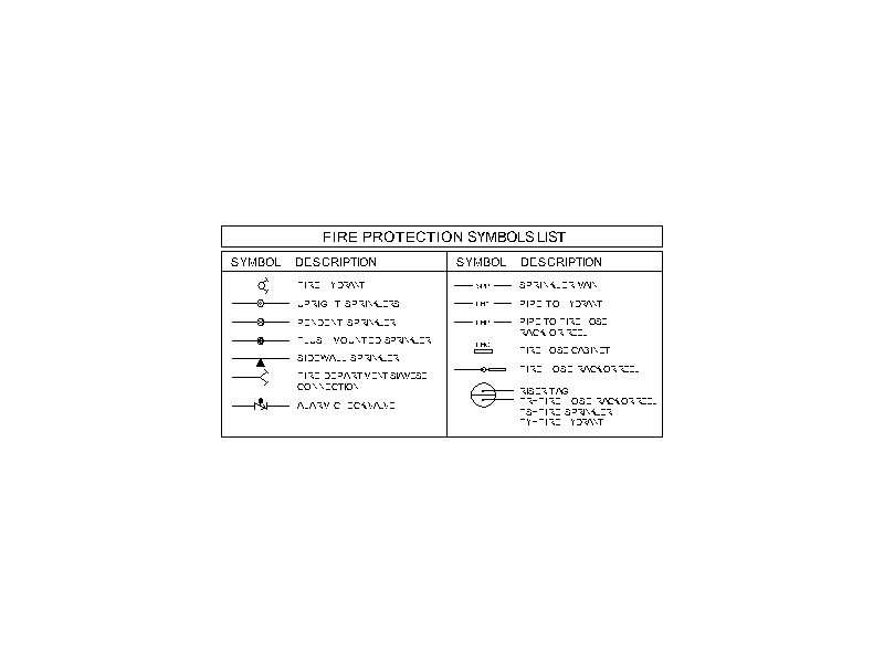 Fire Protection Symbols List Free CAD Blocks in DWG file format