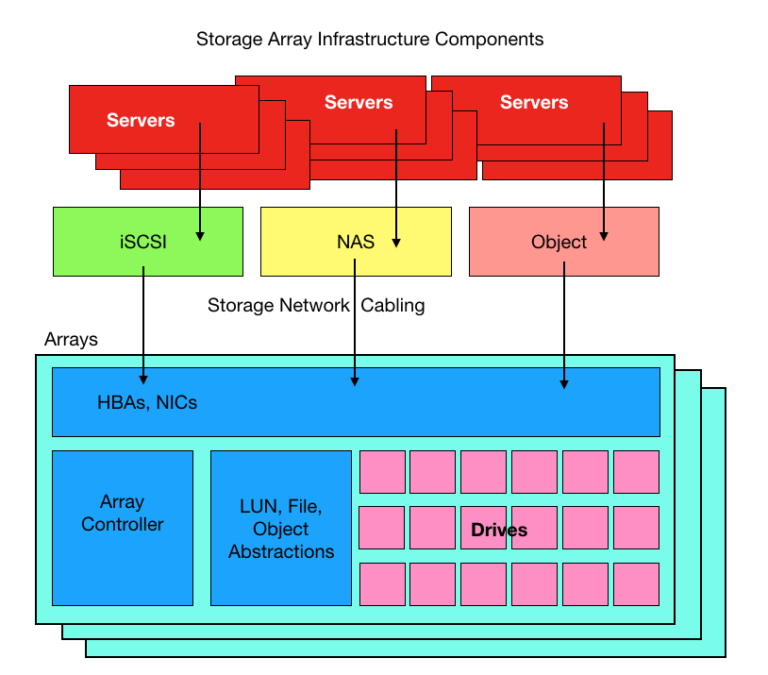 Virtual Instruments gives VirtualWisdom a big makeover Blocks and Files