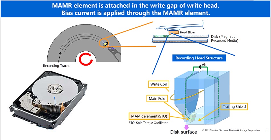 Hard Disk Drive Diagram