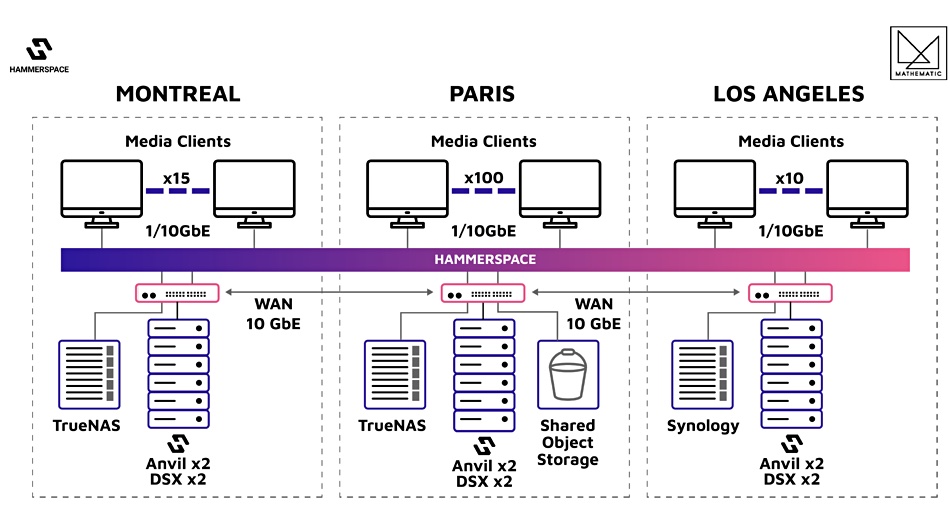 Hammerspace boasts of strong topline in 2022 Blocks and Files