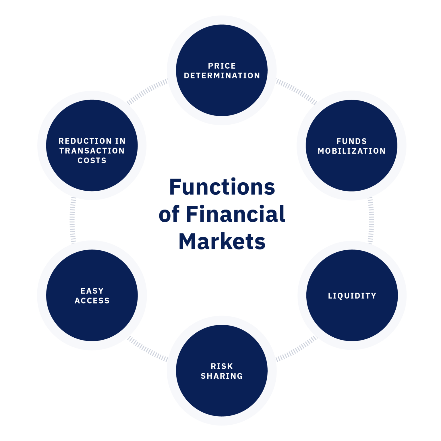 Financial Markets Crypto Global Influence Blocktrade