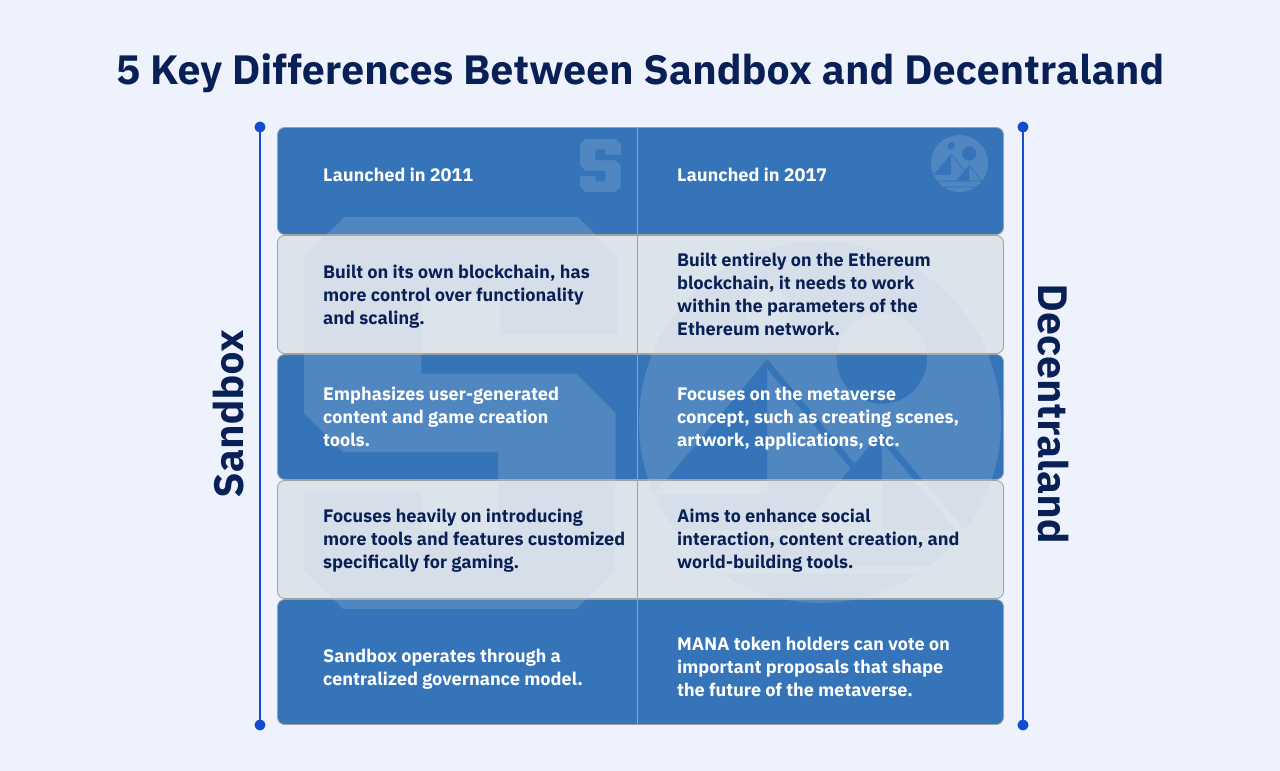 Sandbox vs. Decentraland Investing in Virtual Realms