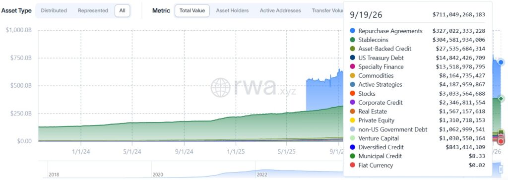Total RWA Value