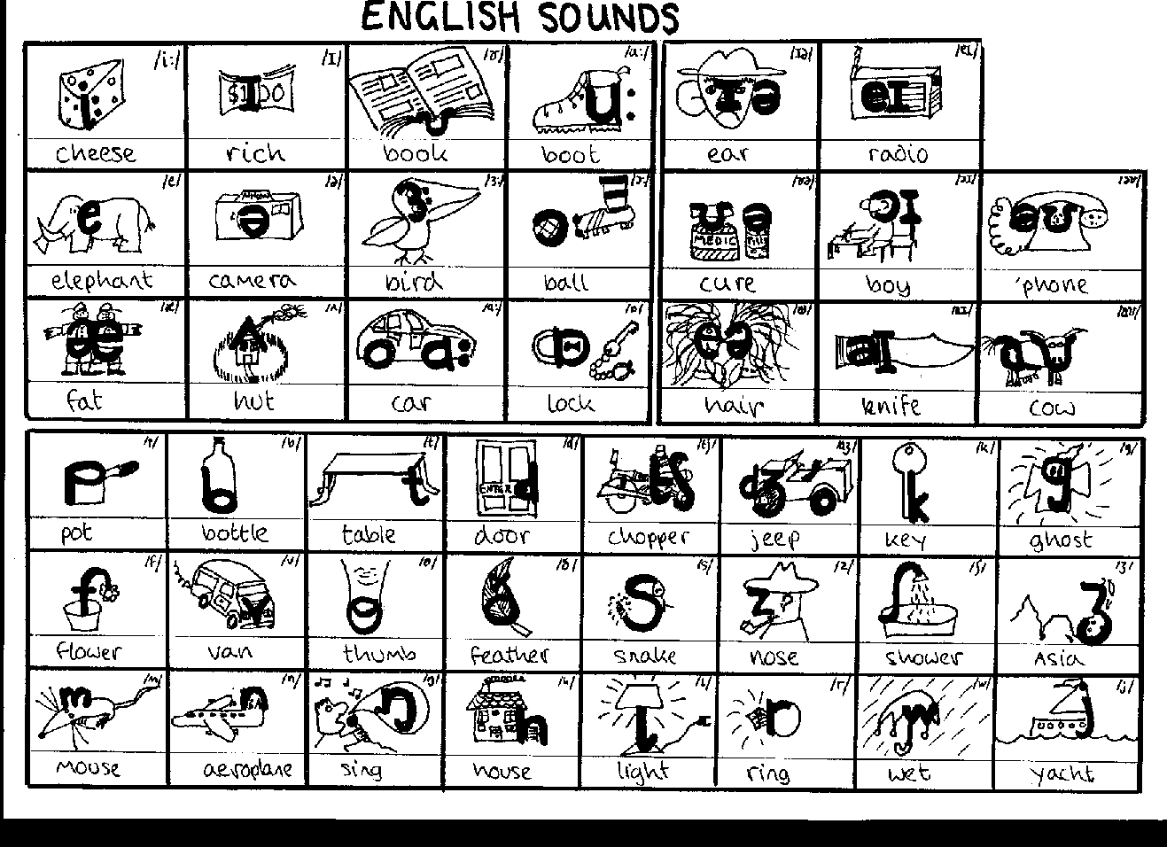 Since you might be unfamiliar with some of the terms used to describe the sounds, here are some definitions you might find useful Mother Earth | Smile… say "cheese"!