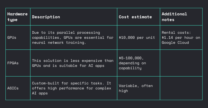 How Much Does AI Cost? A Guide to Artificial Intelligence Cost Estimation How Much Does AI Cost? A Guide to Artificial Intelligence Cost Estimation