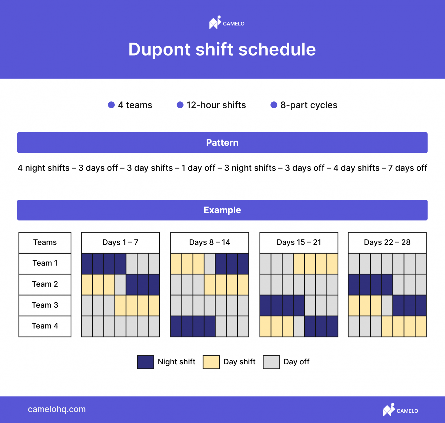 Rotating Schedule A Guide with Examples & Templates The Camelo Blog