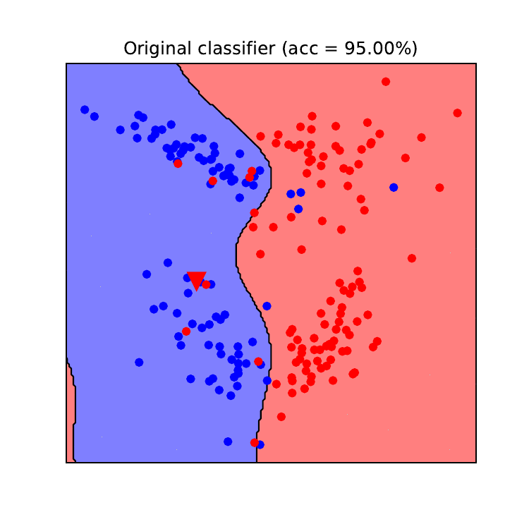 Data poisoning in action FSecure Blog