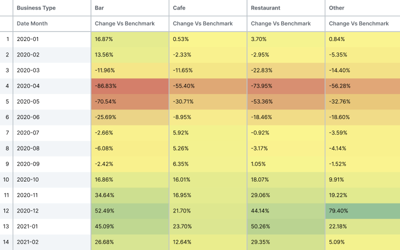 Hospitality Report 2020 Data and the Industry in 2021 Lightspeed HQ