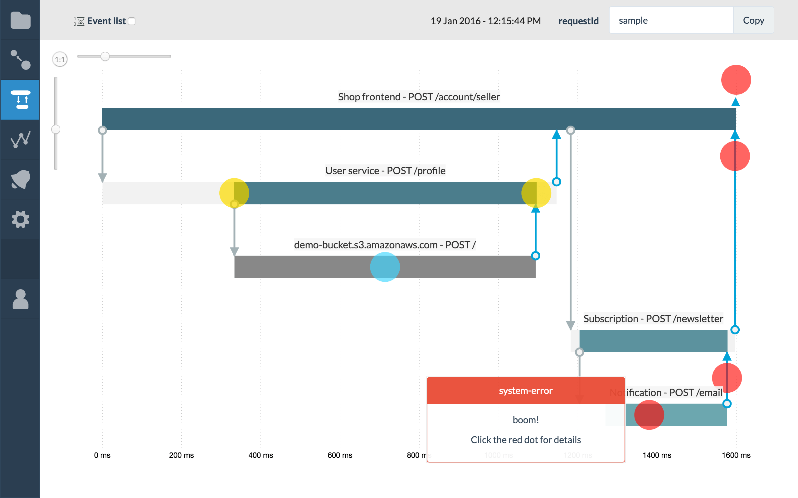 Distributed Tracing for Microservices Monitoring RisingStack